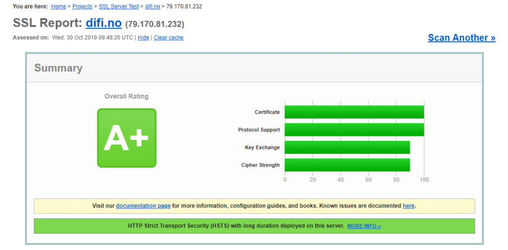 Oversiktsbilde for resultat for test av en IP-adresse med testverktøyet Qualys SSL Labs