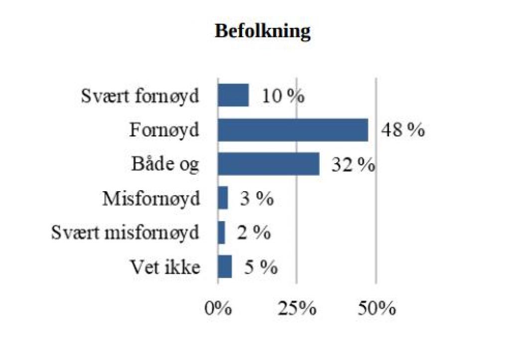 Graf, befolkning