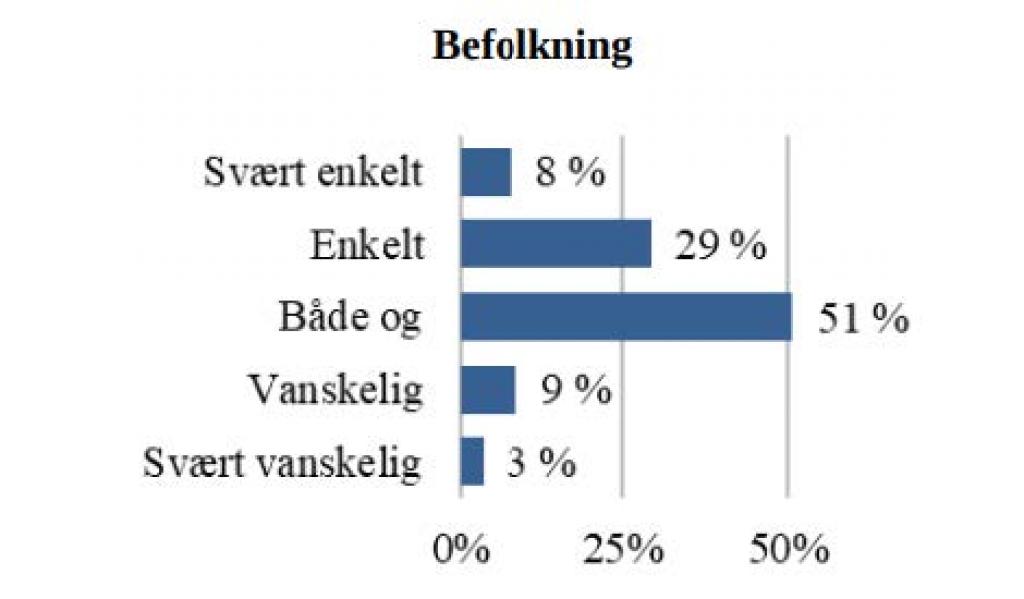 Graf, befolkning