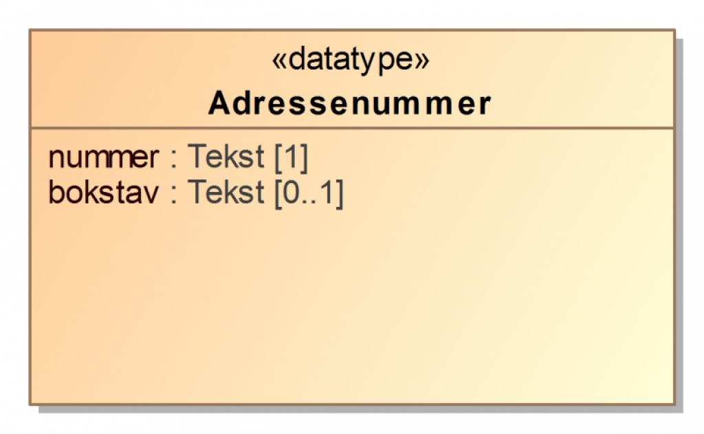 Figur som viser teksten "adressenummer"