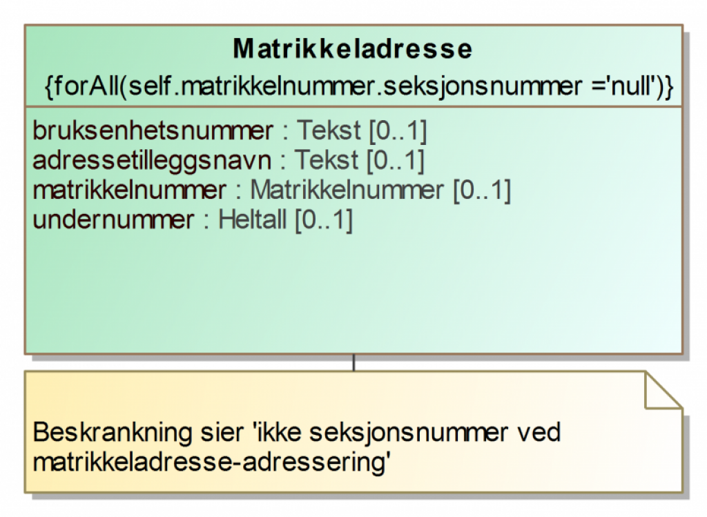 Fargede bokser som viser verdiene for matrikkeladresse i en informasjonsmodell