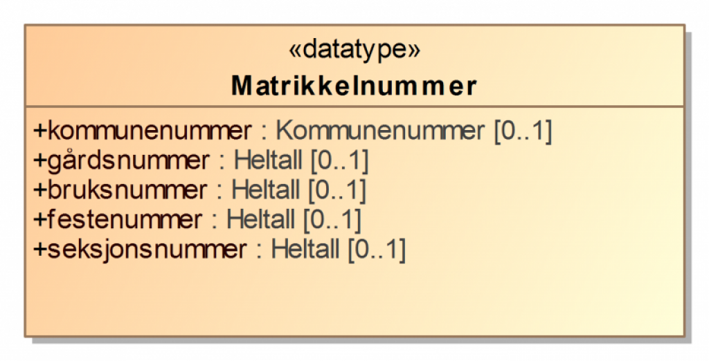 Farget boks som viser verdiene for matrikkelnummer