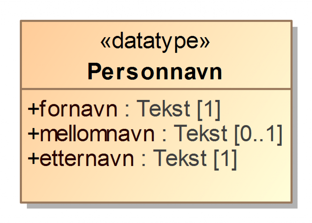 Bokser som viser verdier for personnavn