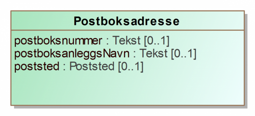 Grønn boks som viser verdiene for postboksadresse