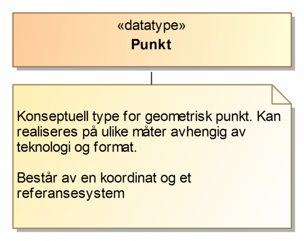 Farget boks som viser verdiene for punkt 11