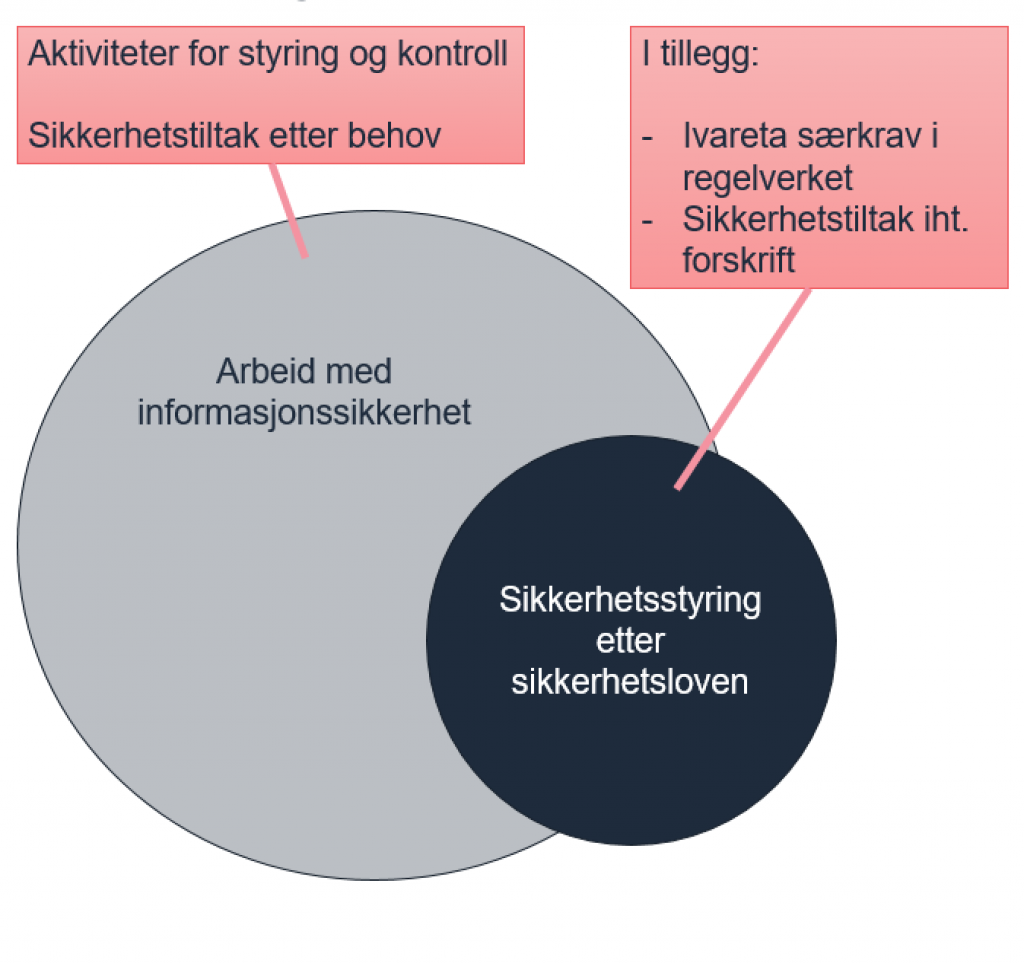 Ulike Perspektiver Gir Ulikt Fokus | Digdir