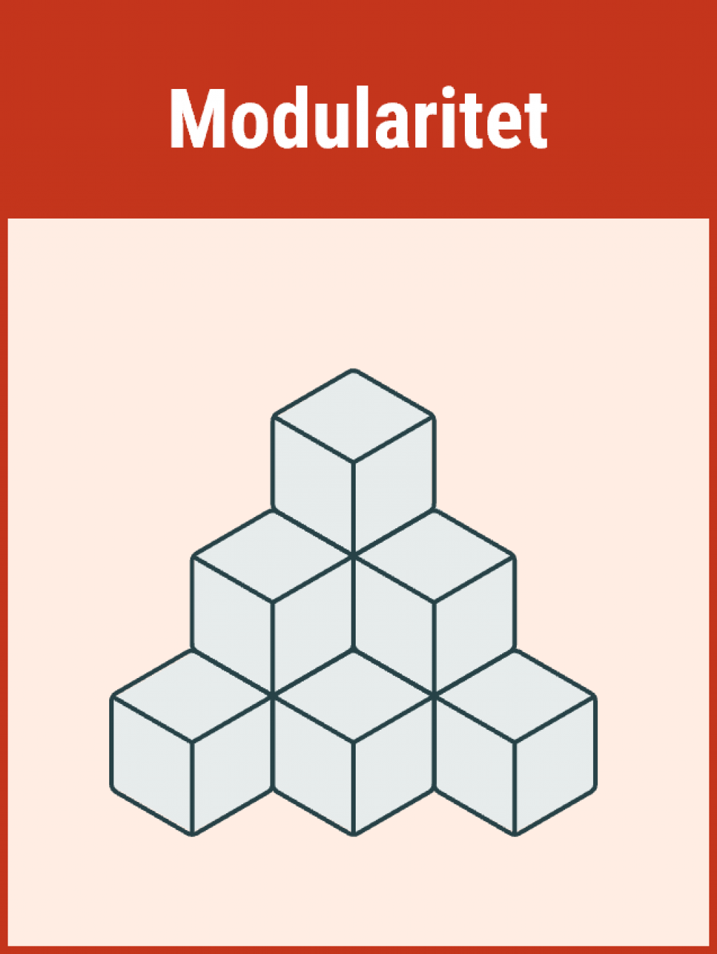 Modularitet - Prinsipp for informasjonsmodellering