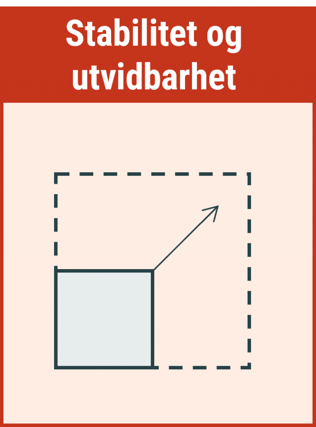 Stabilitet og utvidbarhet - Prinsipp for informasjonsmodellering