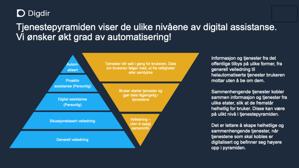 Et bilde av en pyramide som er delt i 5 horisontale lag, som beskriver økt automatiseringsgrad i tjenester. Det nederste laget er generell veiledning, det neste er situasjonsbasert veiledning, så kommer Digital personlig assistanse, deretter proaktiv personlig assistanse og øverst helt automatiserte tjenester.  Samarbeid mellom etater for å lage mer helhet kan skje på alle nivåer. 