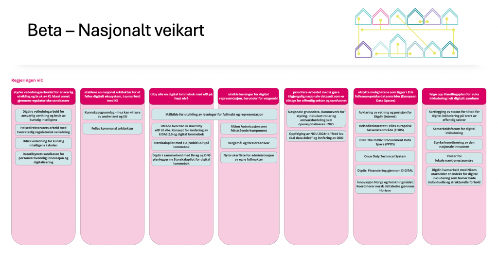 Betaversjon av nasjonalt vegkart