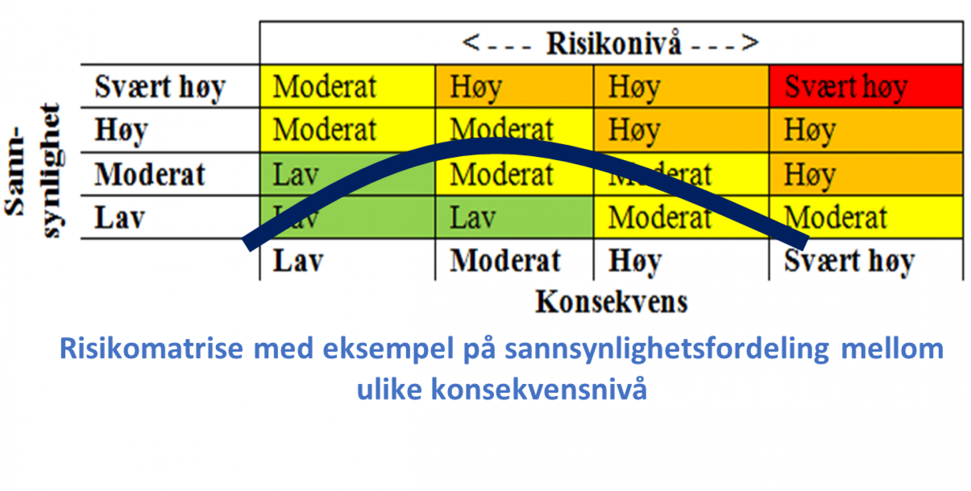 Om Risiko Og Risikovurdering | Digdir